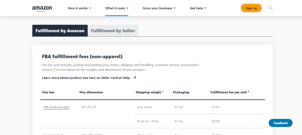 How Much Does It Cost To Sell On Amazon Pricing Calculator