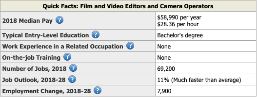 Video Editors