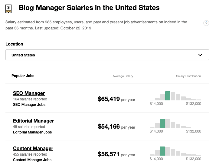 Blog Manager