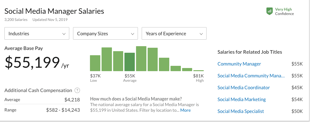 Social Media Manager