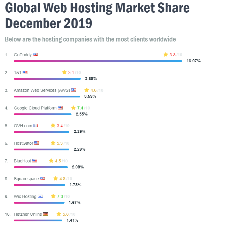 Host Advice