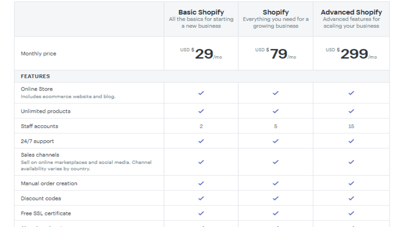 Shopify Pricing