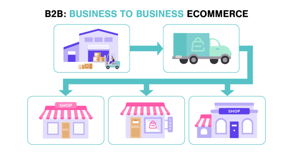 B2B: Business to Business Ecommerce