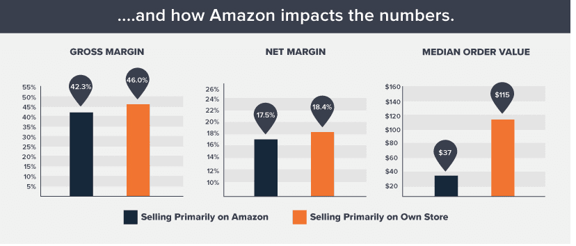 2019 State of the Merchant Report eCommerceFuel