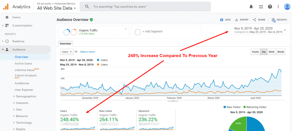 Google Analytics Traffic