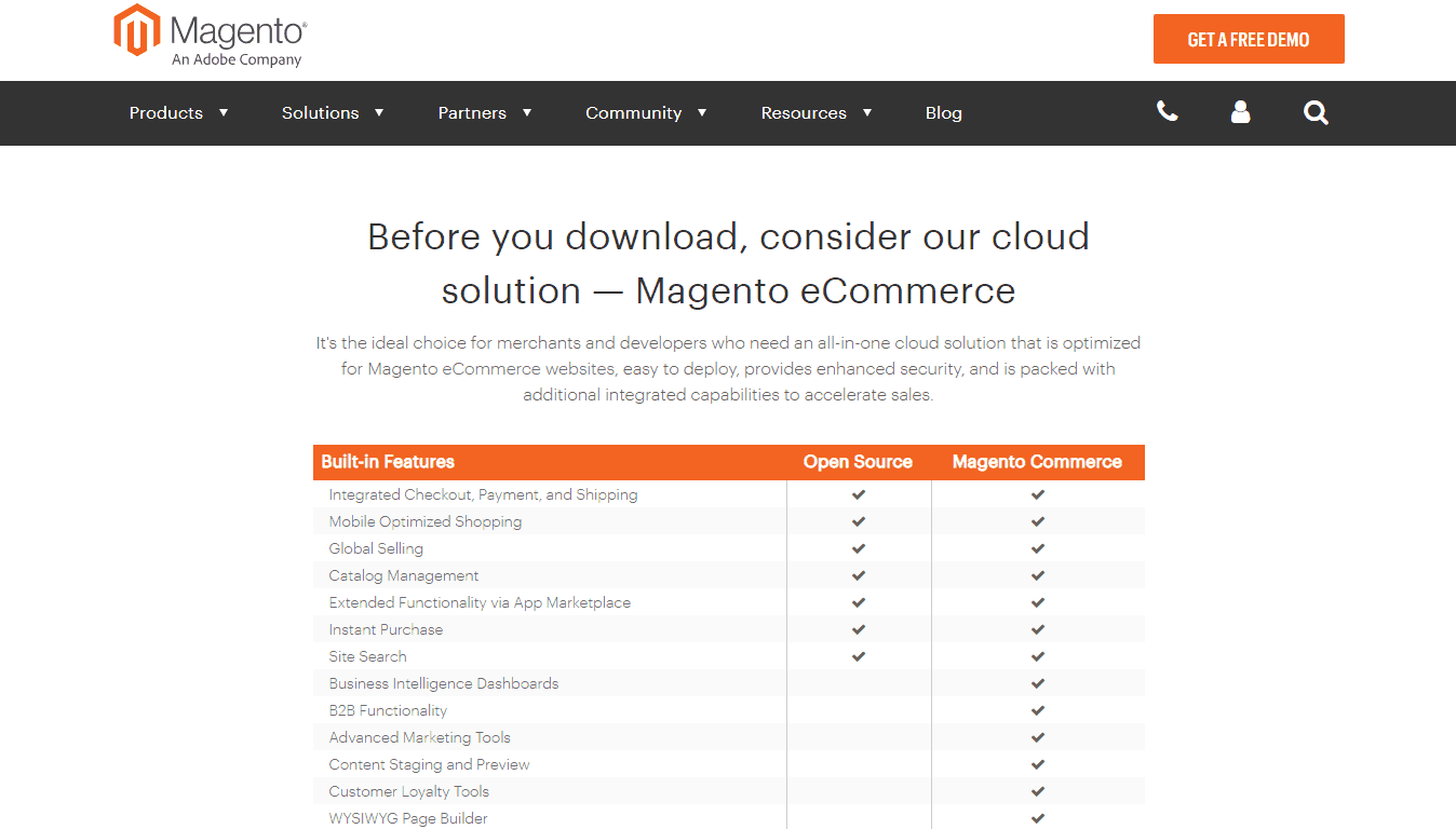 Magento Vs Shopify