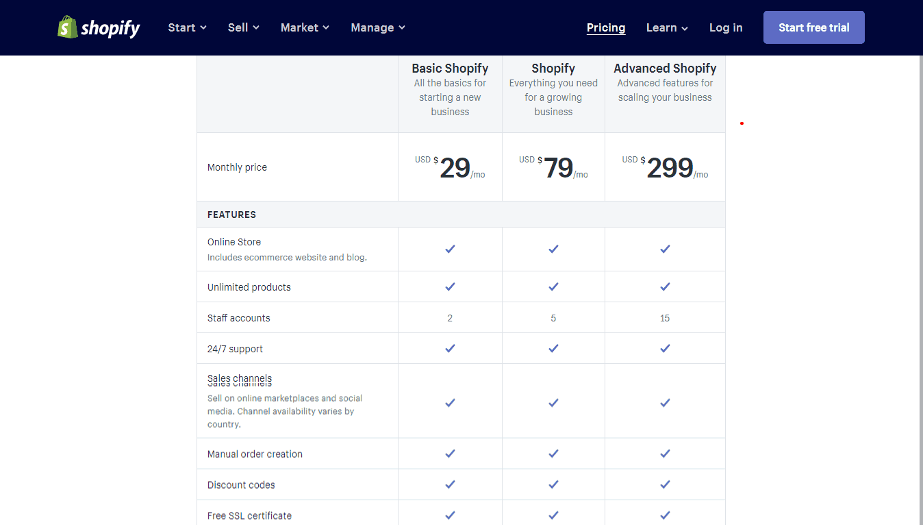 Shopify Vs Magento