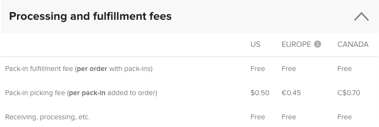 Printful Fulfillment Fees