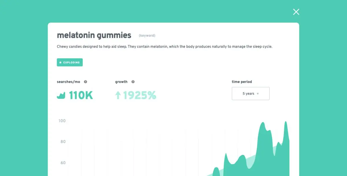 Sleep gummies exploding topics