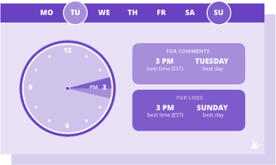 cel mai bun moment pentru a posta pe Instagram pentru îmbrăcăminte și îmbrăcăminte este 15:00 marți și 15:00 duminică