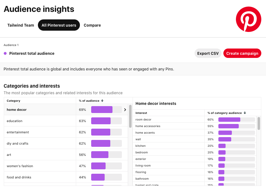 Informações do Pinterest