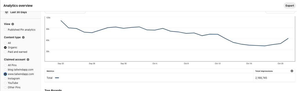 Gráfico do Pinterest Analytics