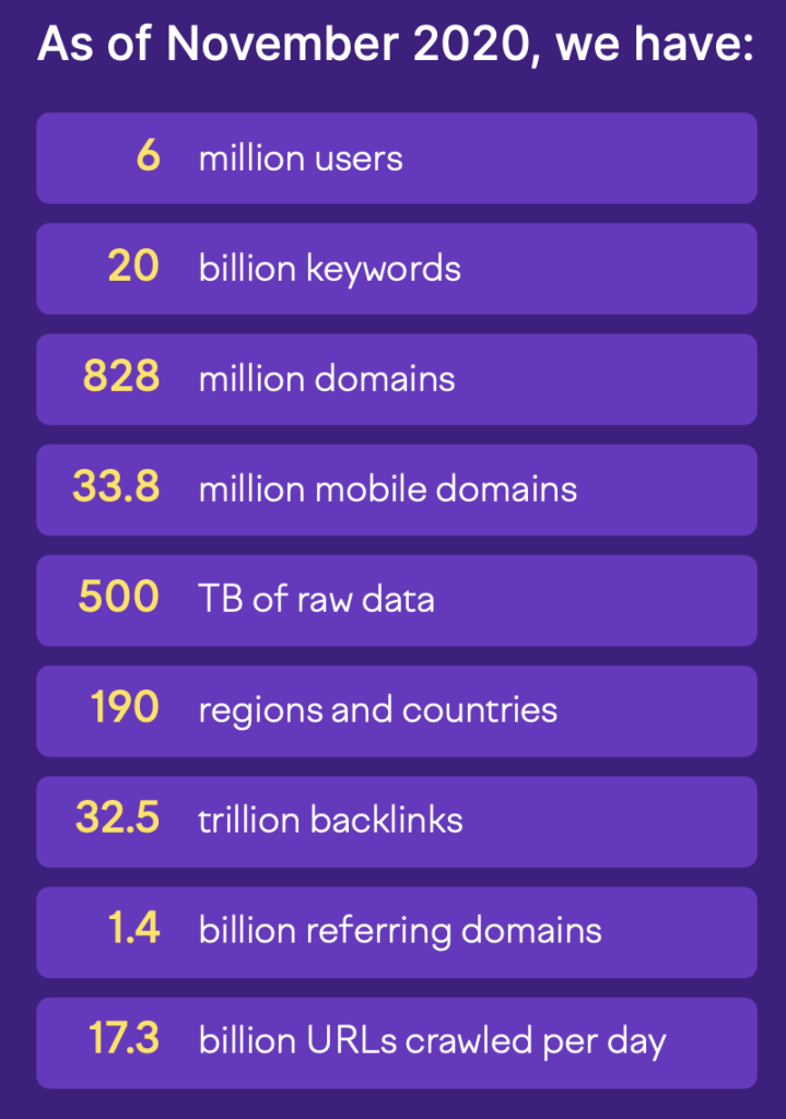 SEMrush 보고서의 설문 조사 데이터