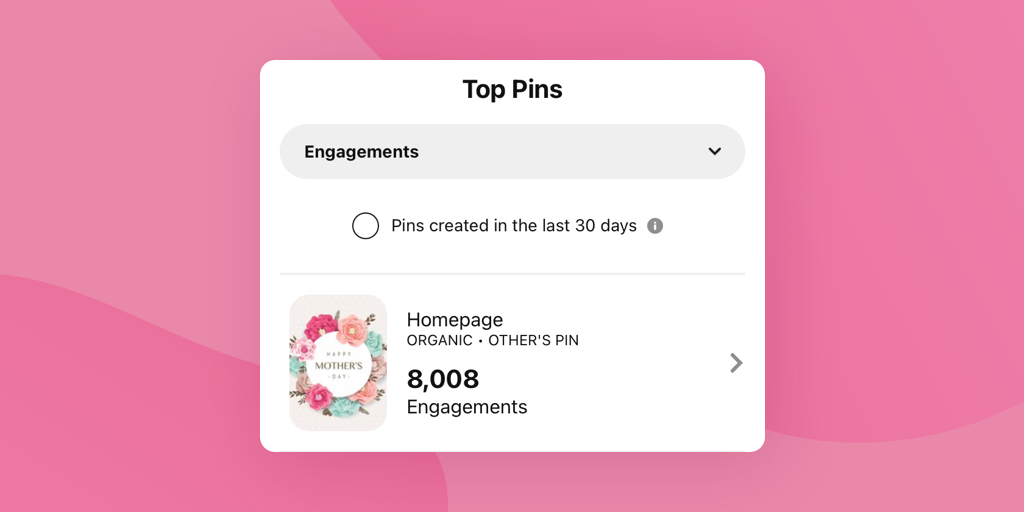 Ein Screenshot der Top-Pins im Pinterest-Dashboard auf einem rosa Hintergrund