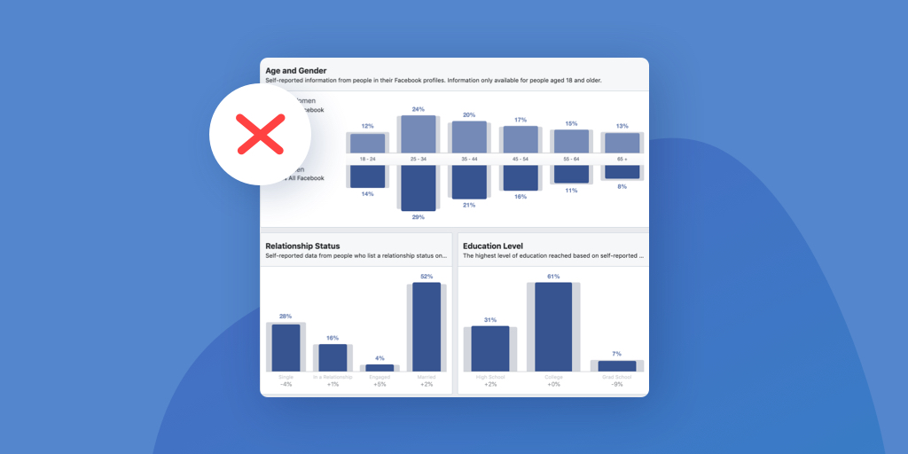 Una imagen de la edad y el género, el estado civil y el nivel de educación en la herramienta de estadísticas de audiencia de Facebook con una X roja en la esquina superior izquierda.