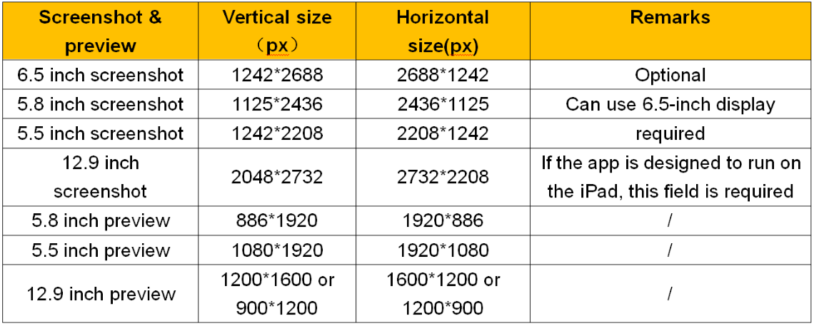 app store Screenshot size specifications