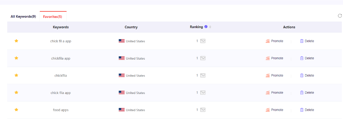 Ranking for different target-country keywords