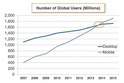 mobile vs desktop