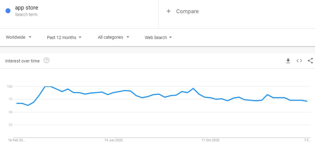 keyword research by google trends