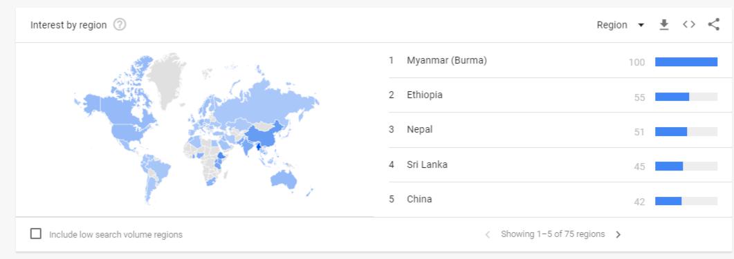 app keyword research by google trends