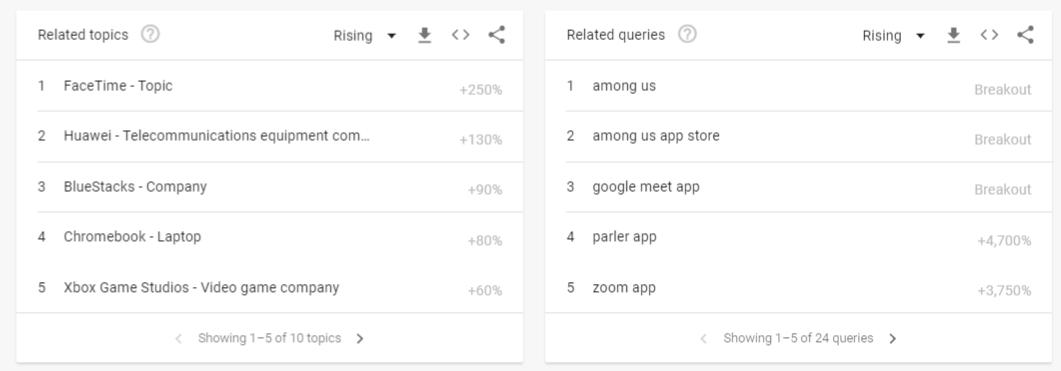 app keyword research