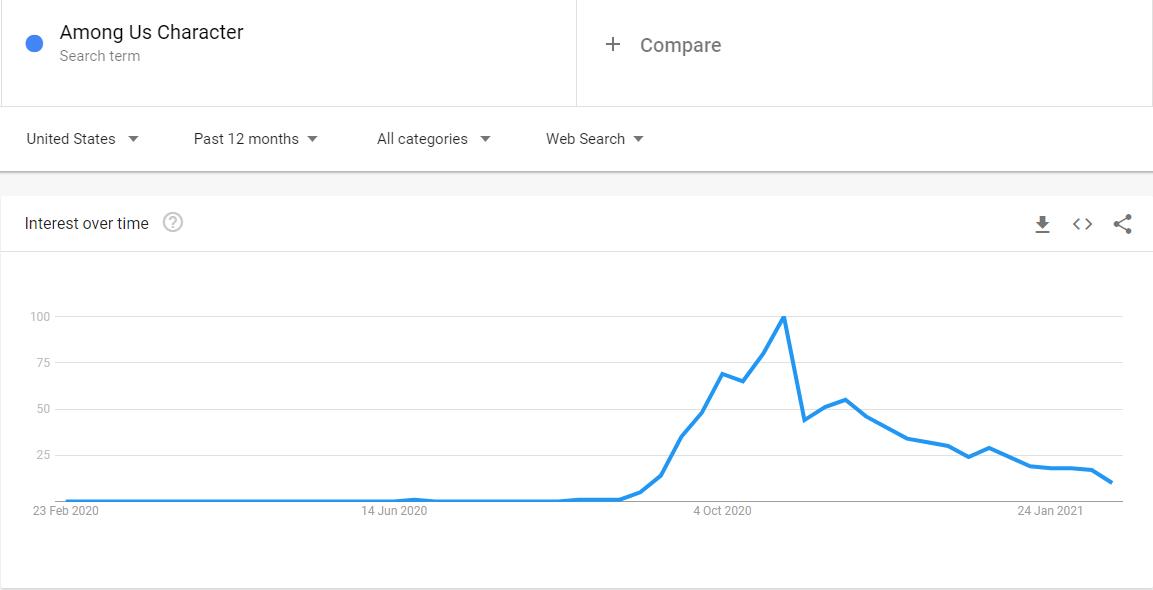 Among Us Character hot search