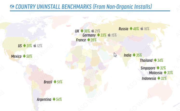 reduce app uninstall rate