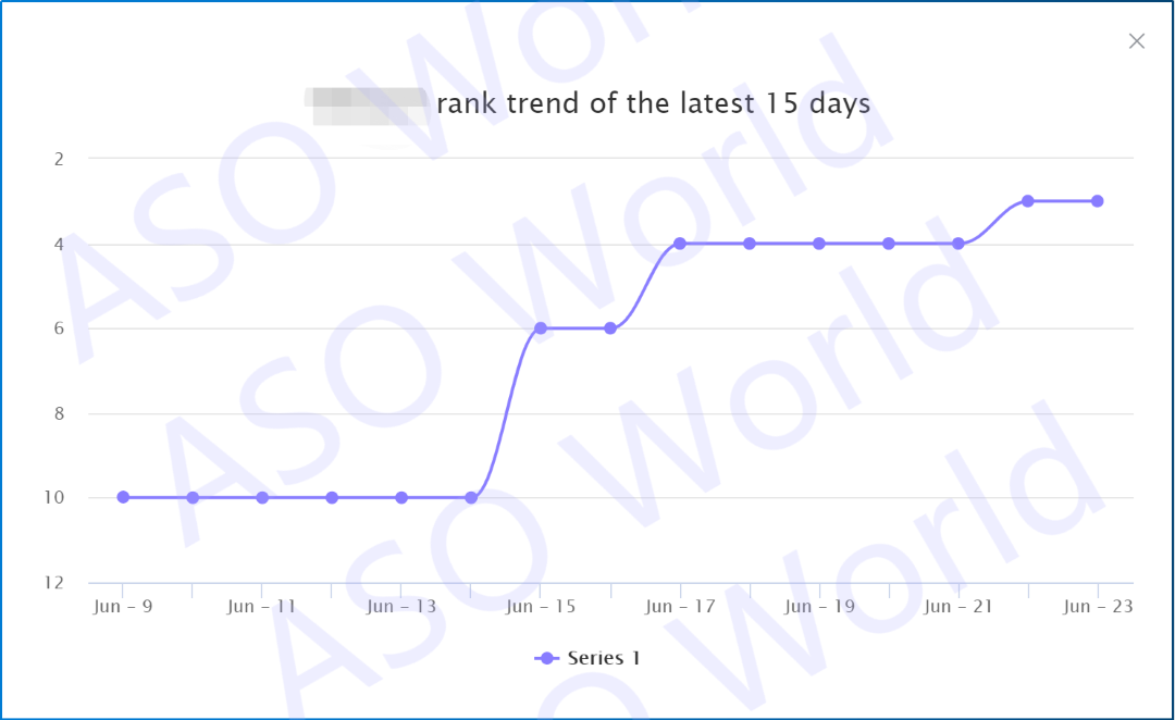 App Ranking