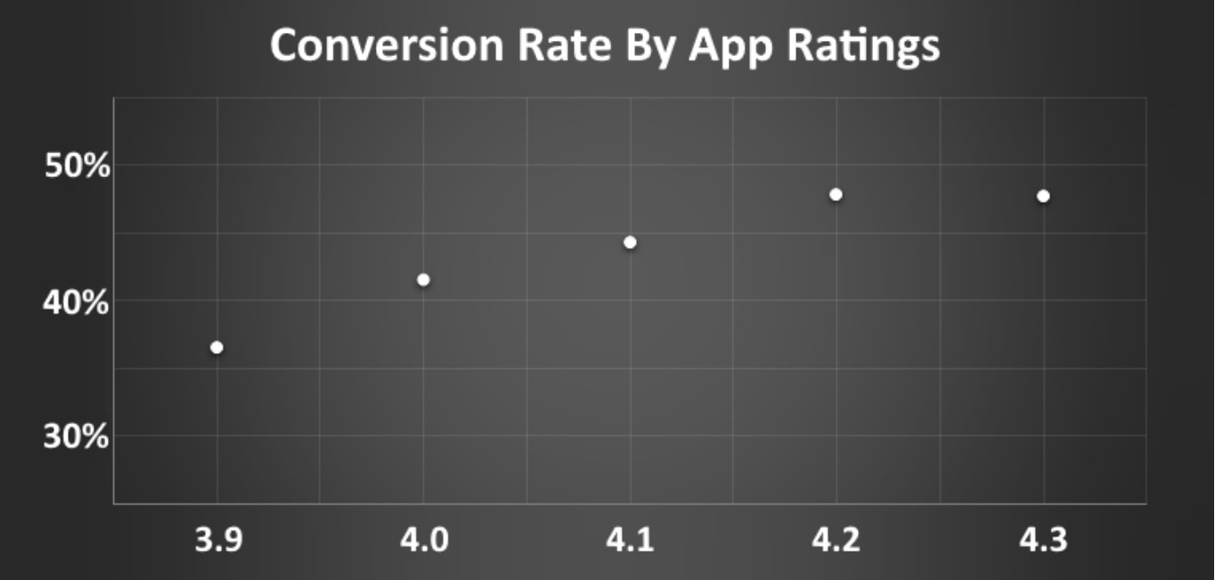 ratings