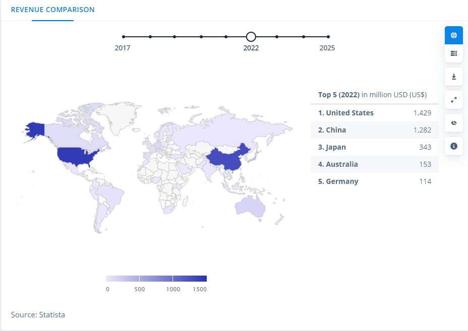 comparación de ingresos