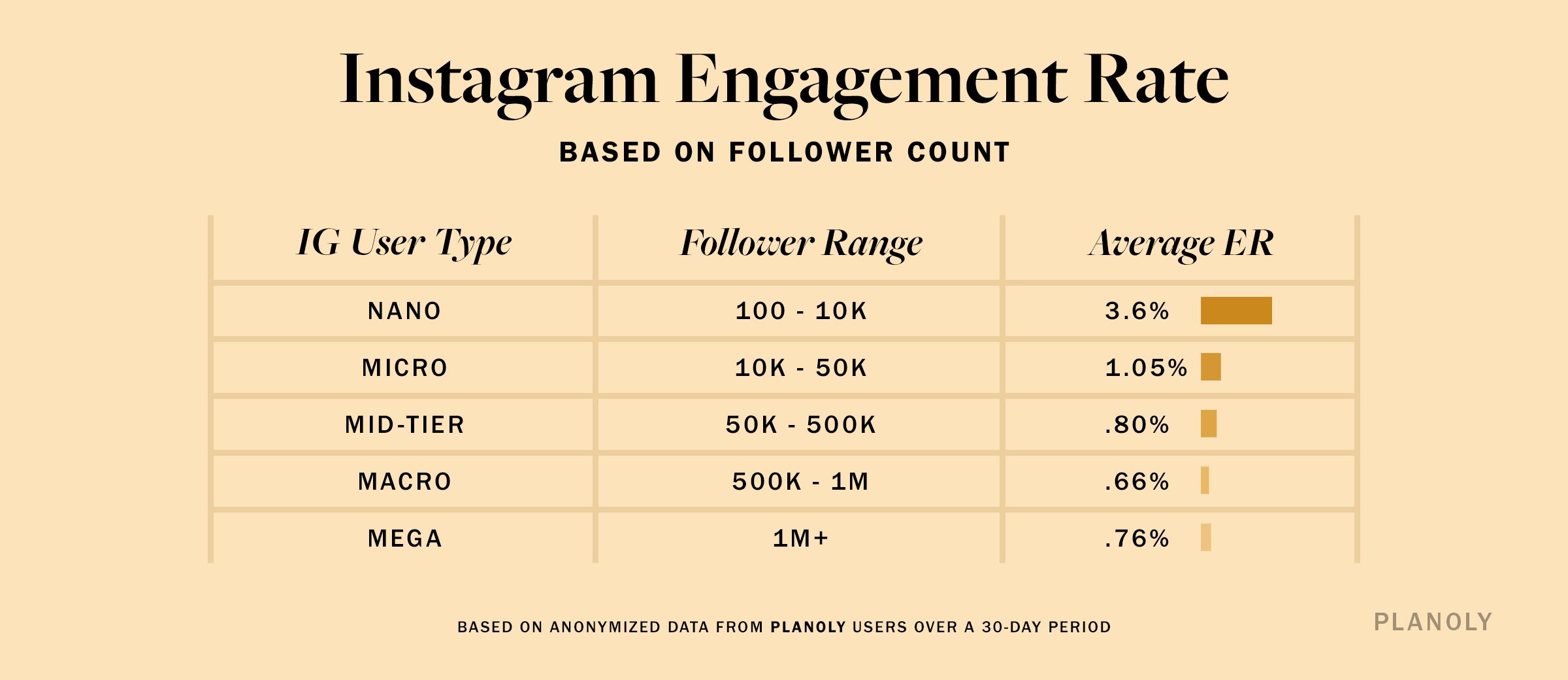 PLANOLY - Blogbeitrag - Instagram-Engagementraten - Bild 1 V2