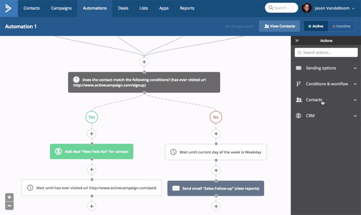 Oprogramowanie do automatyzacji poczty e-mail ActiveCampaign