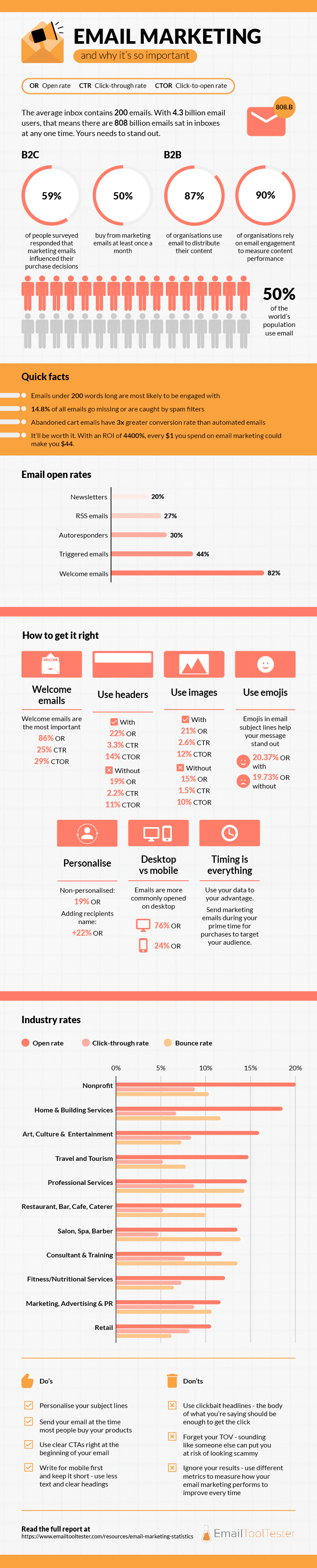 infografis statistik pemasaran email