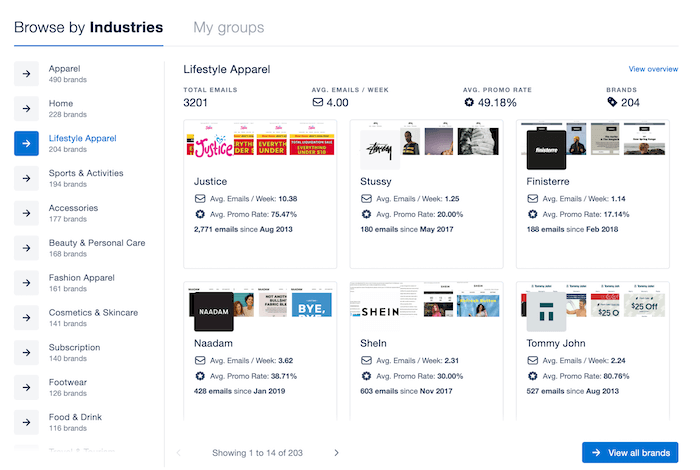 przykłady biuletynów mailcharts