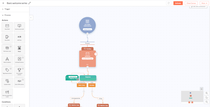 otomatisasi email zoho