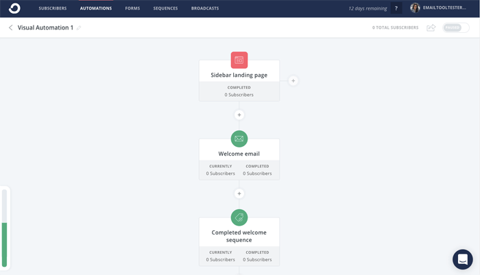 ConvertKit 视觉自动化