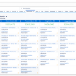 Potok transakcji Salesforce