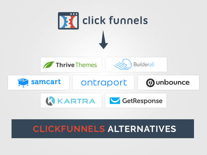 Alternatywa dla ClickFunnels