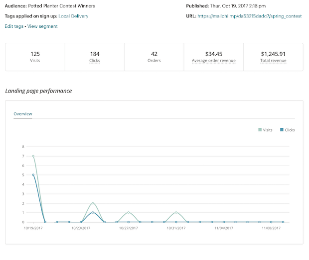 mailchimp LP reports.pg