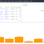 Zoho CRM-Dashboard