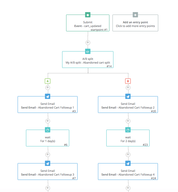 sendinblue vs automatyzacja mailchimp