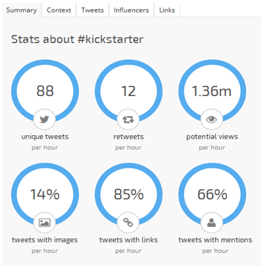 stats-about-kickstarter-and-using-it