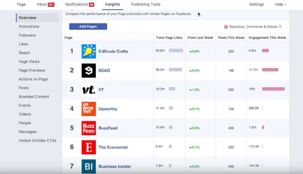 pagini de sfaturi de marketing pe facebook de urmărit