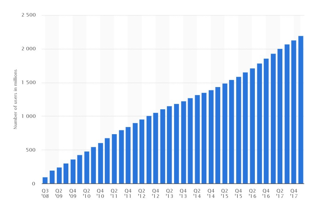 Sfaturi de marketing pe facebook grafic