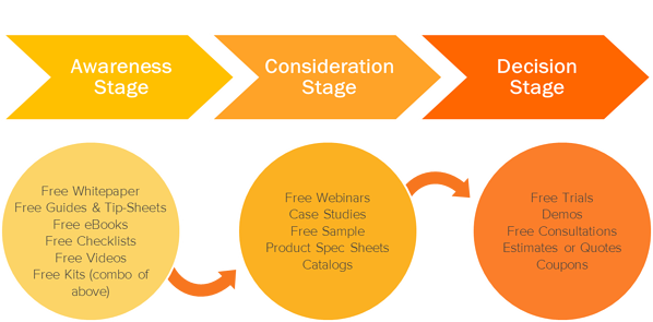 hubspot_buyers_journey.png