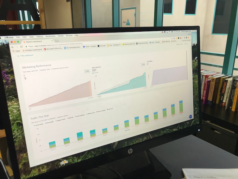 การตรวจสอบ-KPIs