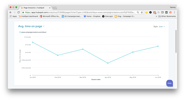 KPI-time-on-page