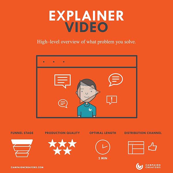 explicativ-video