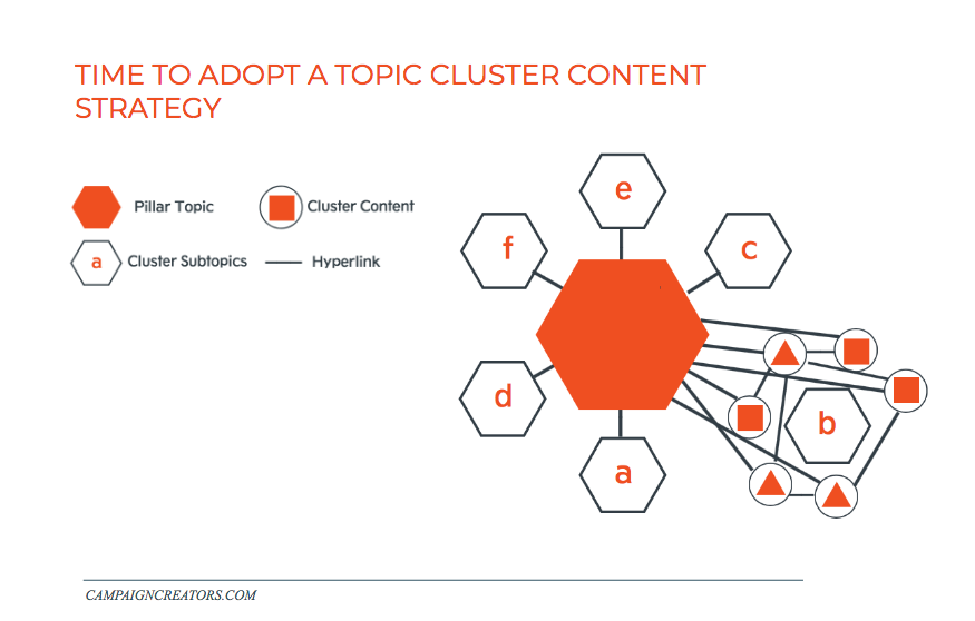 diagramma del contenuto del cluster di argomenti