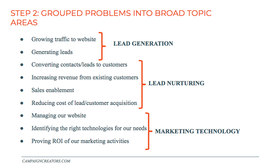 cc-content-pillar-topics